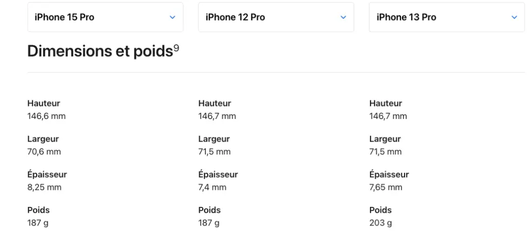 Iphone pro comparatif poids
