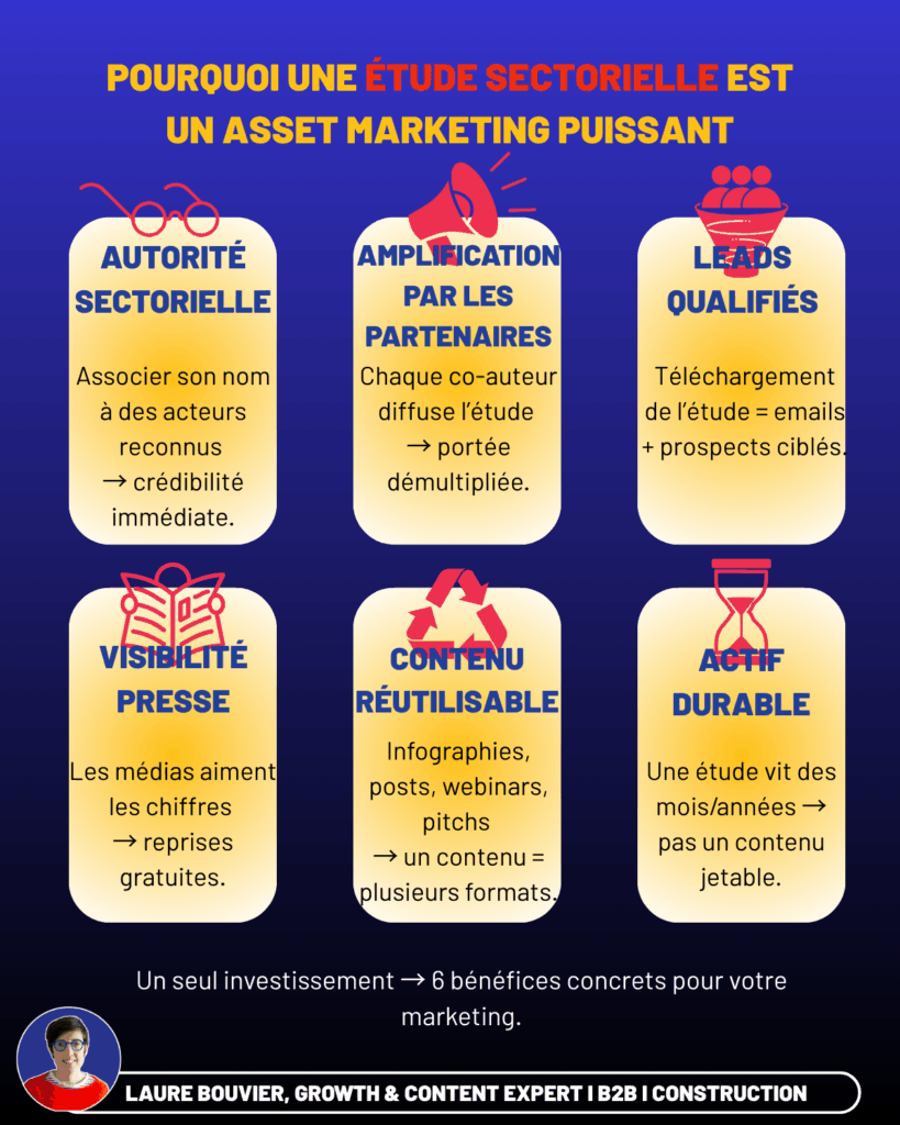 etude sectorielle comme asset marketing